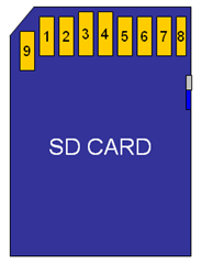 WHR_G54S_SD_MOD-SD_Card